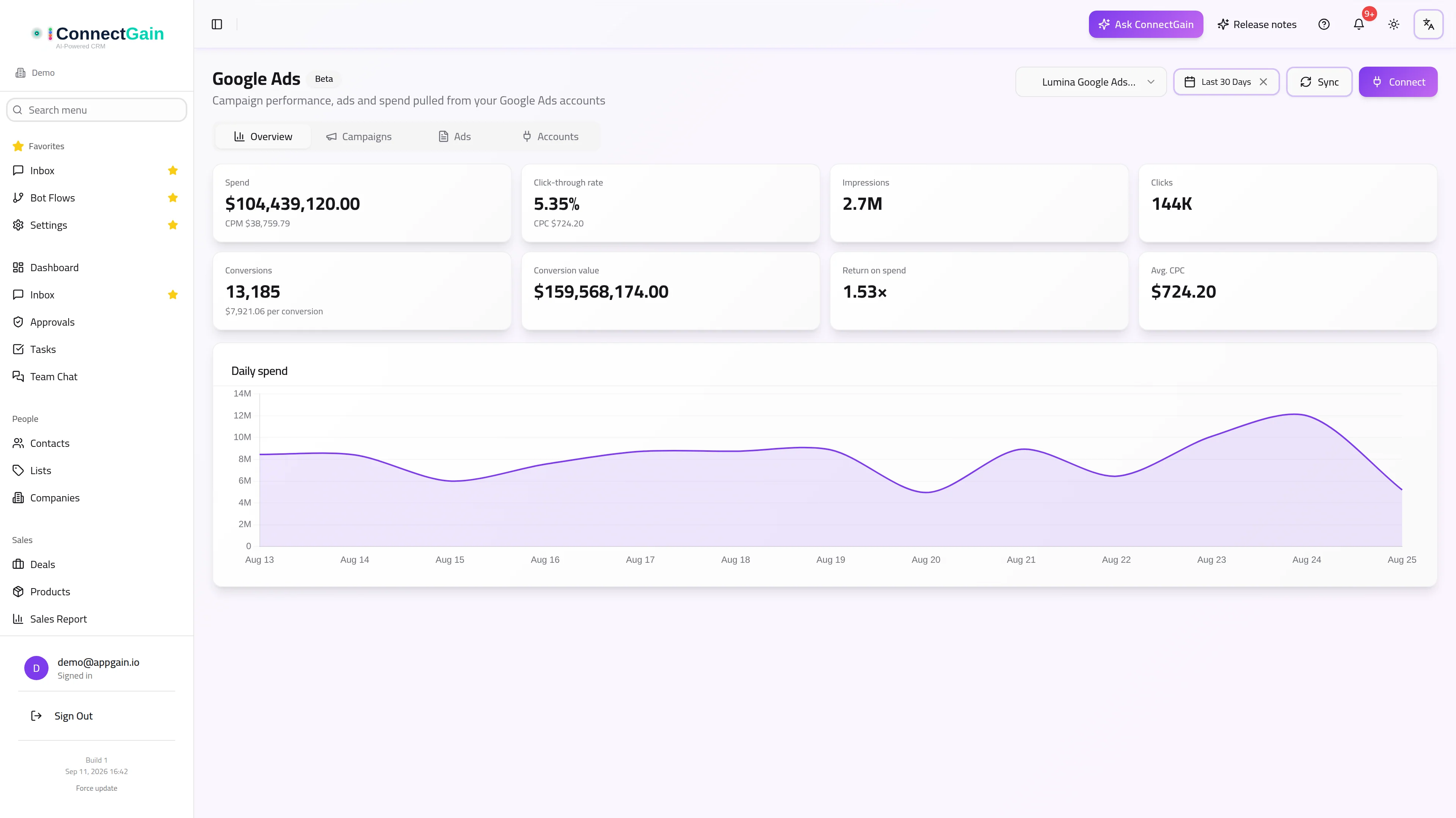 Google Ads reporting inside ConnectGain